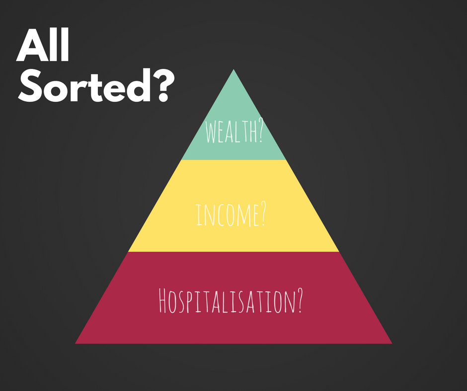 financial triangle