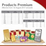 premium emas public gold