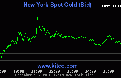 premium over spot gold