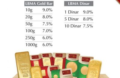 spread jual beli emas