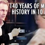 seajarah mata wang dunia