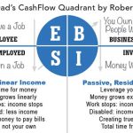 BISNES PASIF INCOME TANPA MODAL