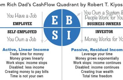 BISNES PASIF INCOME TANPA MODAL