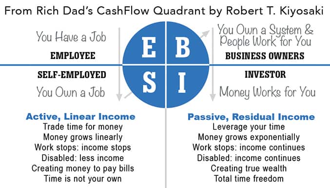 BISNES PASIF INCOME TANPA MODAL