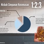 tips simpan duit